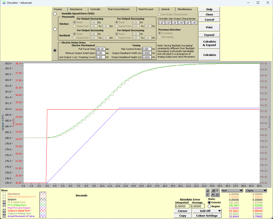 Electric Motor as Final Control Element